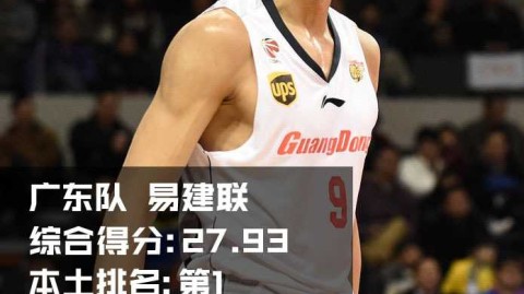 峥嵘岁月：回首二〇一六中国男篮十大顶尖力量