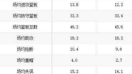 CBA一夜变天：广东惨败山东跌至第六，深圳10连胜送新疆4连败