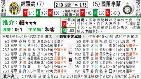国际米兰vs维罗纳比分预测：冲刺联赛桂冠，唯有胜利不容商量？
