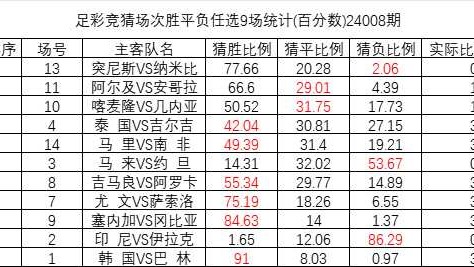 5-2！“欧洲红魔”锋线集体爆发碾压突尼斯