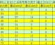 冰与火之歌：法甲争冠黑马朗斯险遇第五级别图尔，法国杯悬殊对决谁主沉浮？