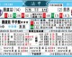 图卢兹对里昂的比分预测：欧战资格生死战，谁能抢占先机？