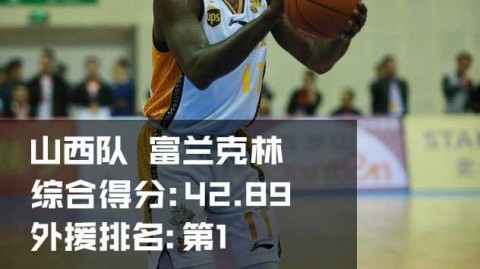 ＣＢＡ外援风云录：赛季半程群星闪耀时