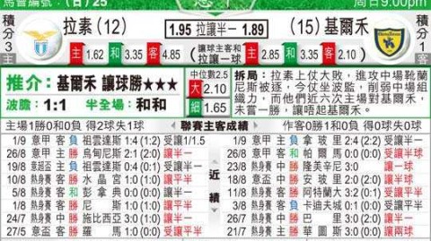切沃vs拉齐奥比分预测 昔日飞驴为尊严而战，蓝鹰已瞄准杯赛决赛？