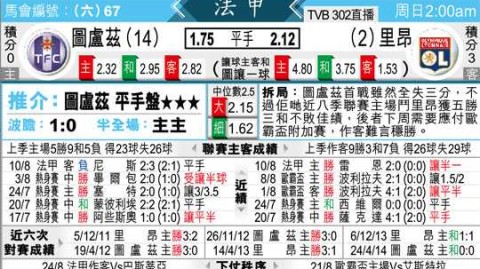 图卢兹对里昂的比分预测：欧战资格生死战，谁能抢占先机？