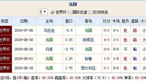 德国0-2法国复盘：姆巴佩破门锁定欧国联季军