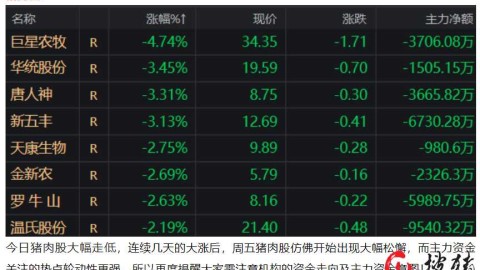 公牛VS开拓者谁将终结连败？残阵狭路相逢谁能笑到最后