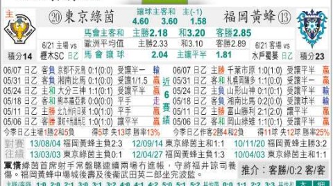 保级大战见木友哉一剑封喉，福冈黄蜂1-0长崎成功丸终结主场不胜