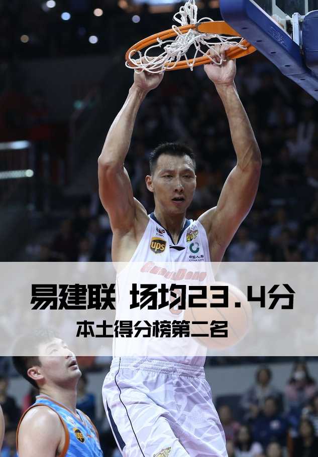 本土五虎领衔CBA得分榜 丁彦雨航易建联谁能称雄 吴前在三分线外坚决出手,哪怕脚踝缠着绷带,也要为球队贡献火力