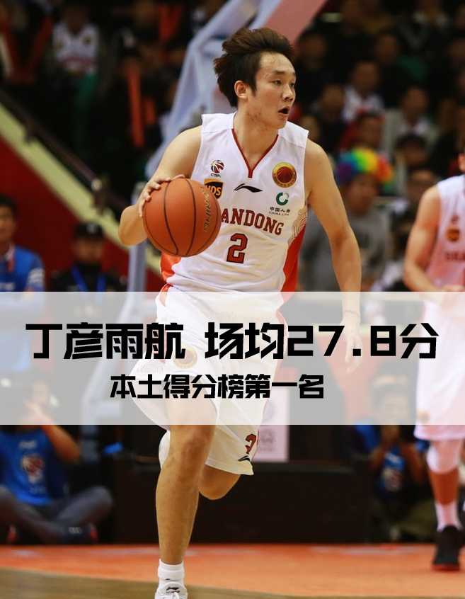 本土五虎领衔CBA得分榜 丁彦雨航易建联谁能称雄 丁彦雨航持球强行突破,如入无人之境,眼神中透露出必胜的决心