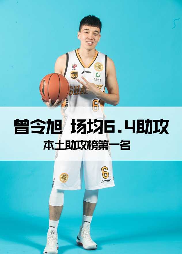 本土助攻王领衔群星 CBA九轮过后本土助攻榜风云盘点 清华大学才子曾令旭眼神犀利,如球场指挥官般运筹帷幄,送出生涯新高的精妙传球