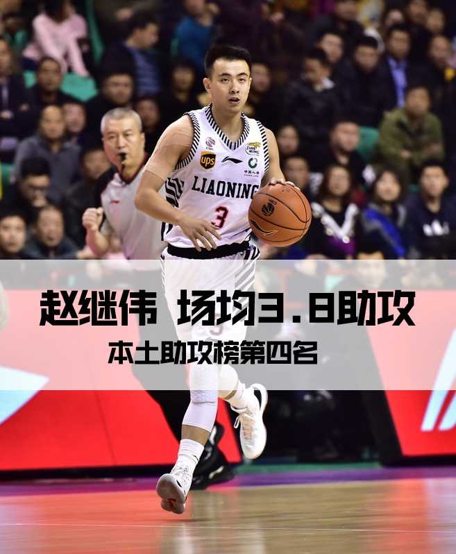 本土助攻王领衔群星 CBA九轮过后本土助攻榜风云盘点 辽宁大脑赵继伟面对防守闲庭信步,手术刀般的传球即将穿越防线找到队友