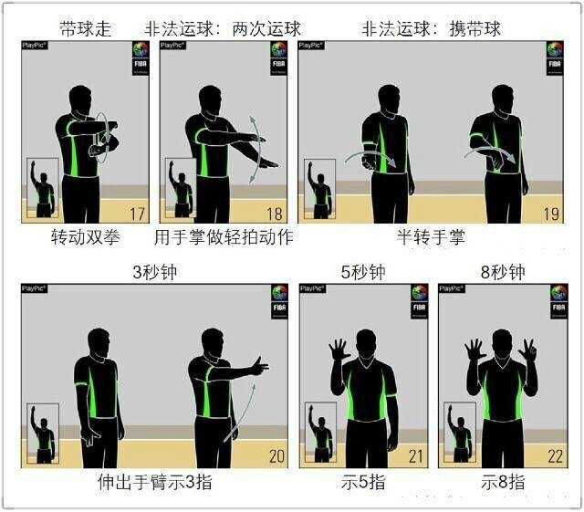 裁判双臂胸前交叉，双手握拳，果断而醒目，这是宣判双方球员同时发生侵人犯规的“双方犯规”手势。