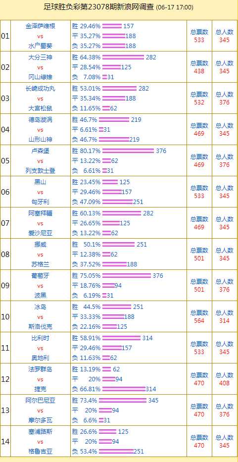 5-2！“欧洲红魔”锋线集体爆发碾压突尼斯