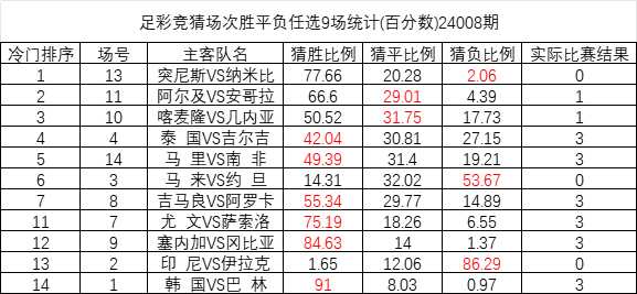 5-2！“欧洲红魔”锋线集体爆发碾压突尼斯