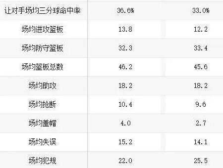 CBA一夜变天：广东惨败山东跌至第六，深圳10连胜送新疆4连败
