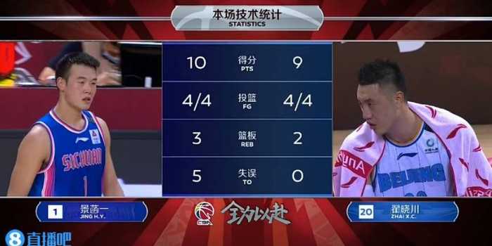 好的，关于北京时间2026年4月7日CBA常规赛北京北汽对阵四川队的复盘文章，整理如下。