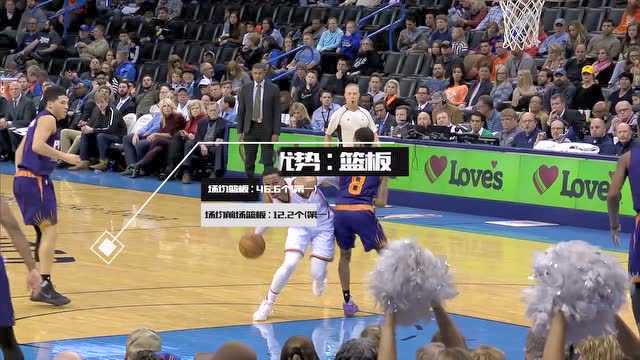 火箭雷霆季后赛格局复盘：西部排名博弈下的首轮暗战