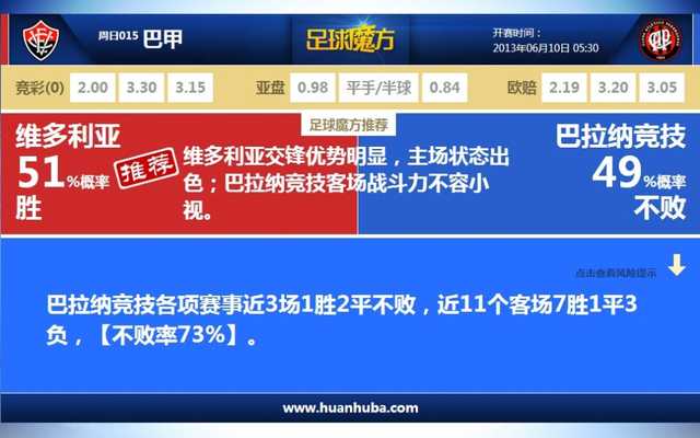 维多利亚客场1-2不敌巴拉纳竞技，历史交锋劣势再延续