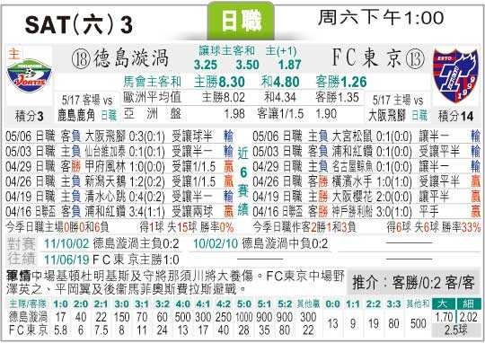 东京FC对德岛比分预测：残阵坐镇主场，J1劲旅防线告急能否挡住J2黑马？