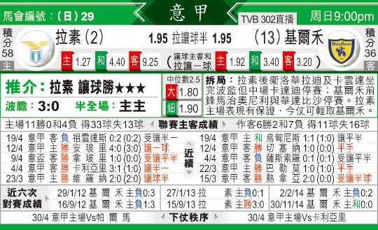 切沃vs拉齐奥比分预测 昔日飞驴为尊严而战，蓝鹰已瞄准杯赛决赛？
