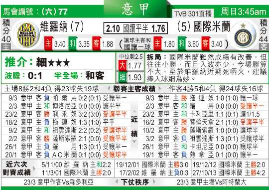 国际米兰vs维罗纳比分预测：冲刺联赛桂冠，唯有胜利不容商量？