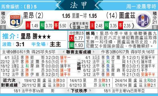 图卢兹对里昂的比分预测：欧战资格生死战，谁能抢占先机？