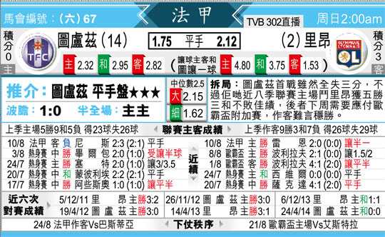 图卢兹对里昂的比分预测：欧战资格生死战，谁能抢占先机？